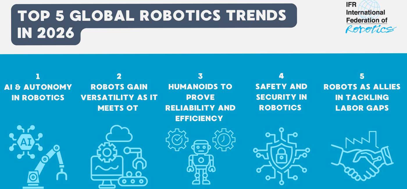 Top 5 global robotics trends 2026