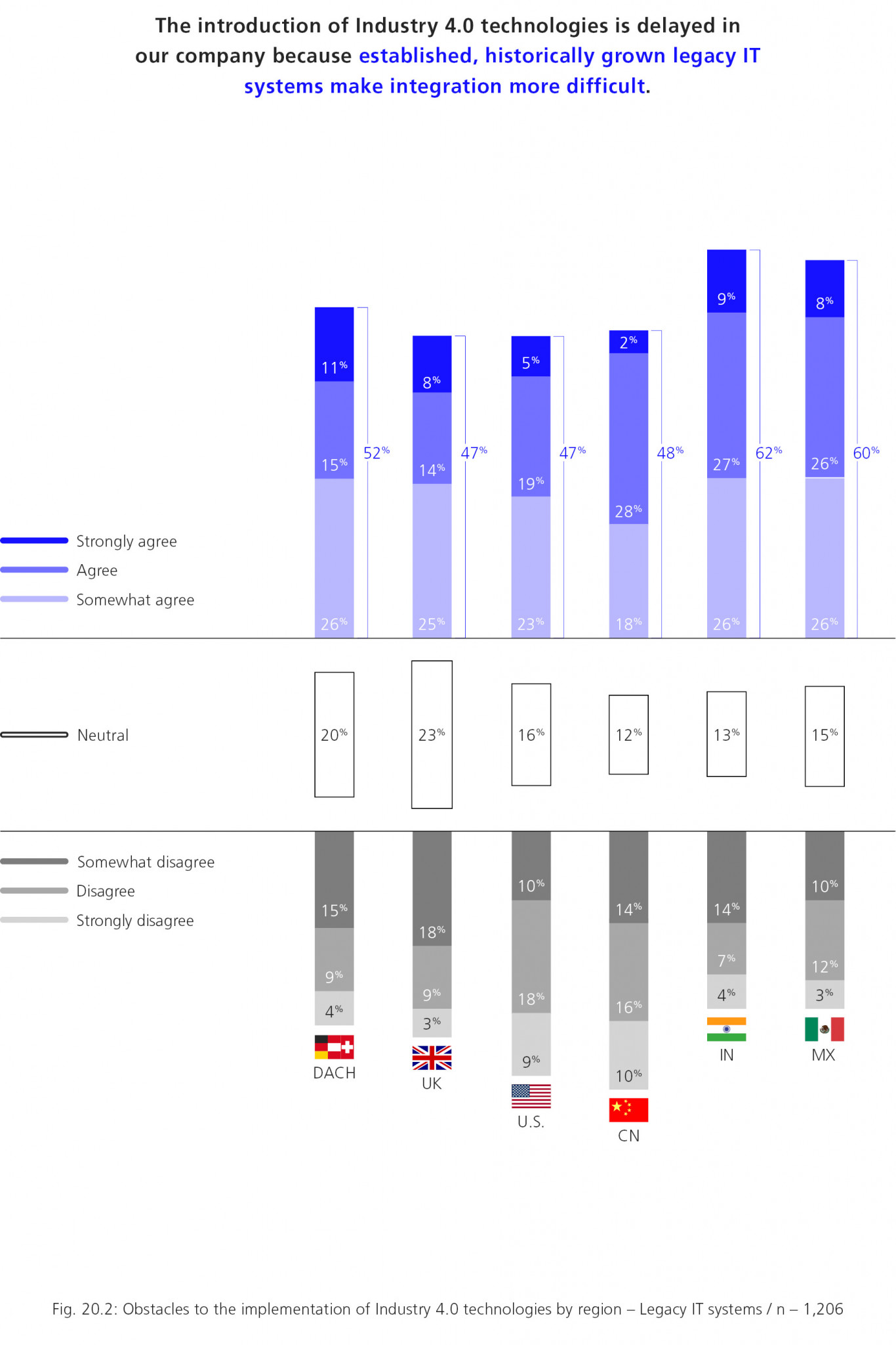 UK industry risks falling behind in AI-driven manufacturing 