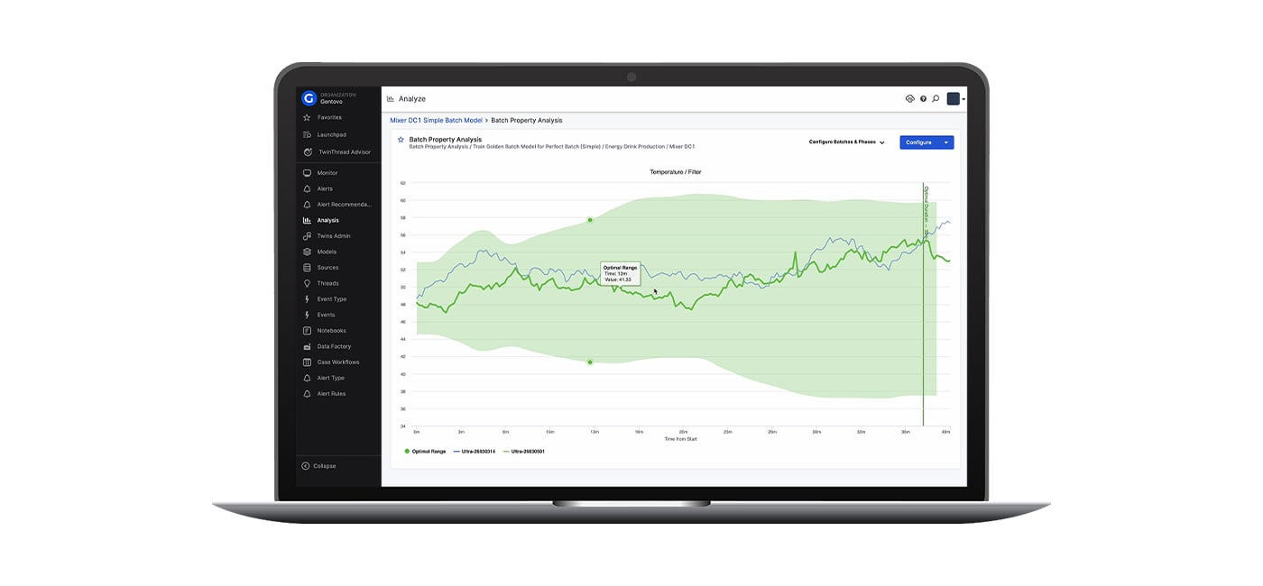 TwinThread launches an AI-powered analytics solution to optimise batch production