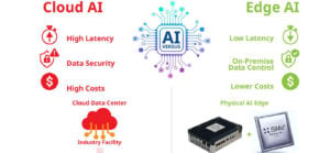 Emerson and SiMa.ai. deliver physical AI intelligence to the industrial Edge