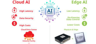 Emerson and SiMa.ai. deliver physical AI intelligence to the industrial Edge
