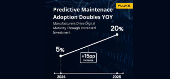 Fluke survey finds predictive maintenance adoption doubles