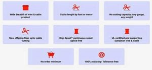 A Digi-Spool is a continuous, custom-cut length of material drawn from a manufacturer’s original pack quantity or spool, and because DigiKey charges no additional cut fees and imposes no minimum order quantity, you can order a single foot just as easily as you can several thousand.