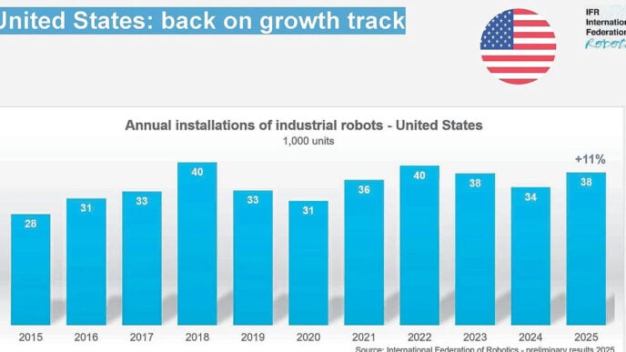 US robot industry returns to double digit growth
