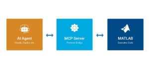 MathWorks enables AI agents for engineering workflow