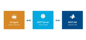 MathWorks enables AI agents for engineering workflow