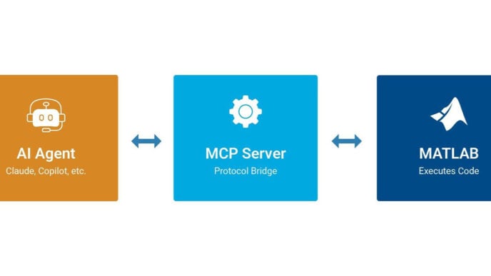 MathWorks enables AI agents for engineering workflow