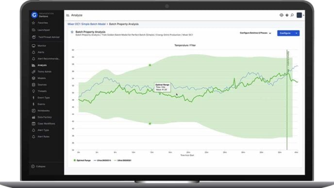 Industrial software company TwinThread has launched an AI-powered analytics solution designed to help manufacturers.