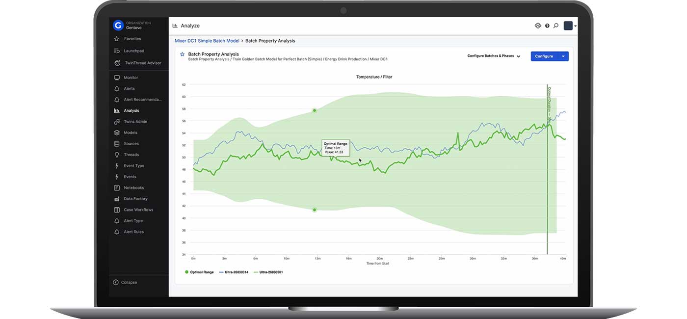 Industrial software company TwinThread has launched an AI-powered analytics solution designed to help manufacturers.
