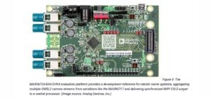 Robotic systems operate in dynamic, often unpredictable environments where sensor data must be captured, transmitted, processed, and translated into action within milliseconds. Any added latency, data loss, or timing inconsistency can degrade performance and even create safety risks.